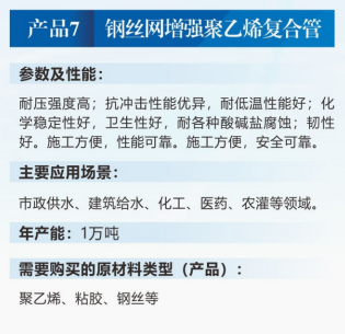 钢丝网增强聚乙烯复合管